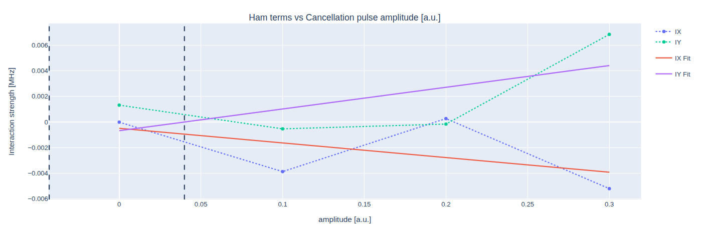 ../../_images/canc_ampl_tuning.png