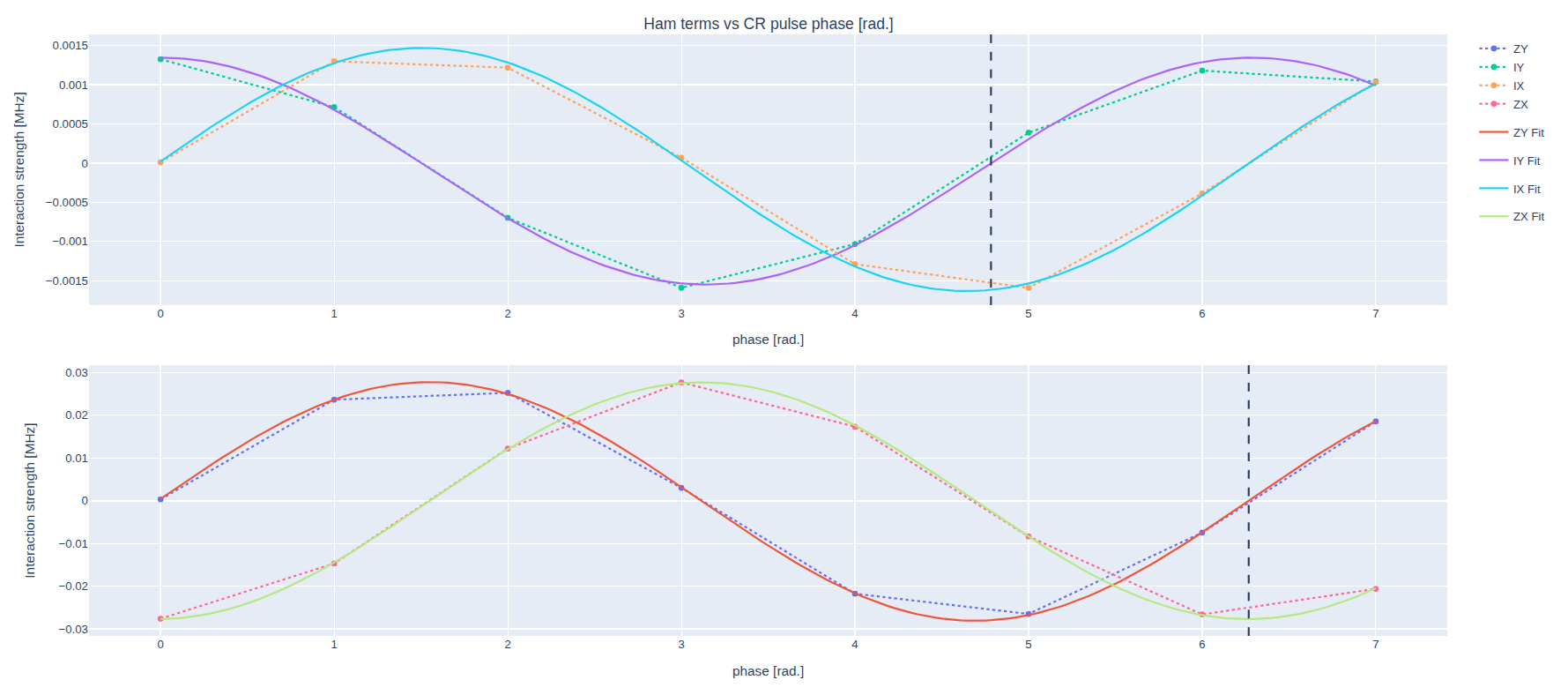 ../../_images/cr_phase_tuning.png