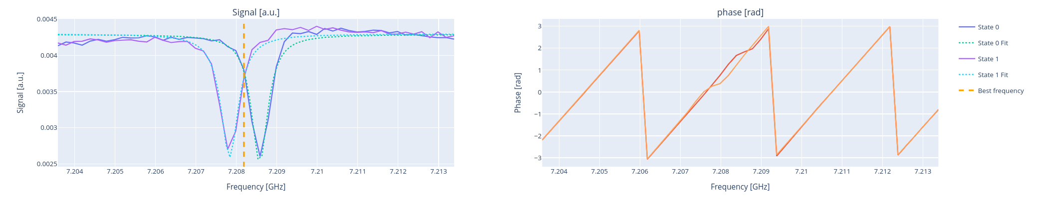 ../_images/dispersive_shift.png