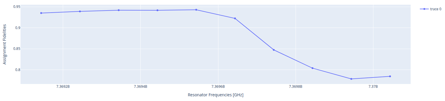 ../../_images/frequency_optimization.png