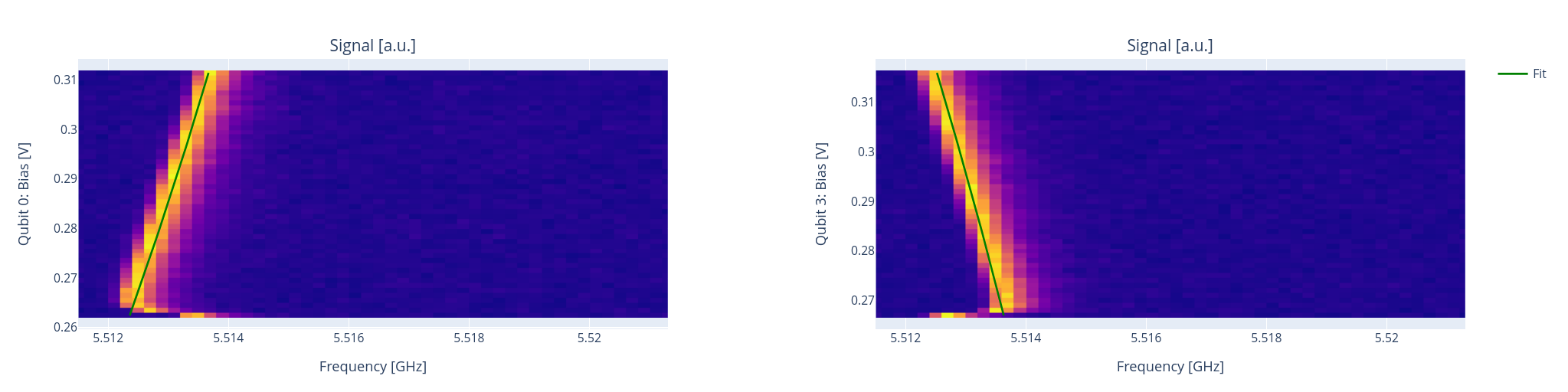 ../../_images/qubit_crosstalk.png