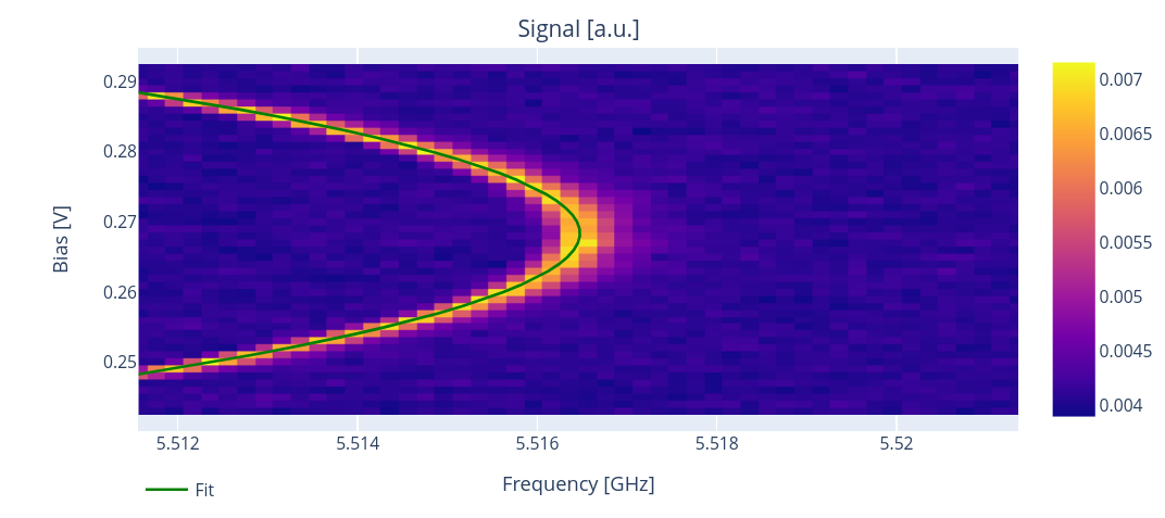 ../../_images/qubit_flux.png