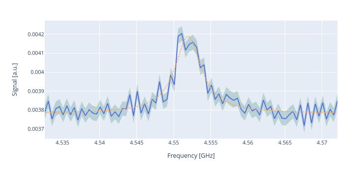 ../../_images/qubit_spectroscopy_ef.png