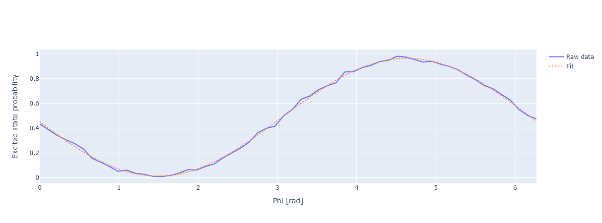 ../_images/qubit_vz.png
