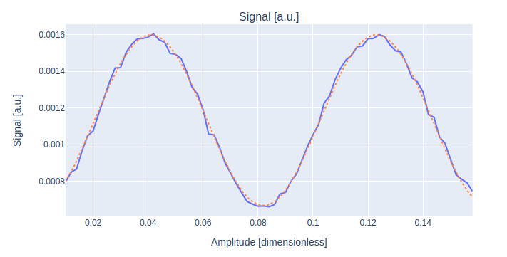 ../../_images/rabi_amplitude_rx90.png