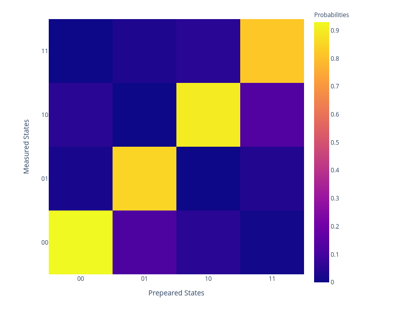 ../_images/readout_mitigation_matrix.png