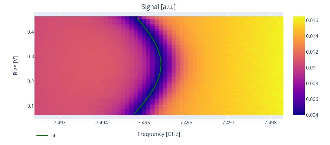 ../../_images/resonator_flux.png