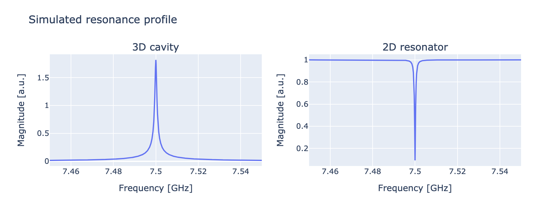 ../../_images/resonator_spectroscopy_simulation.png