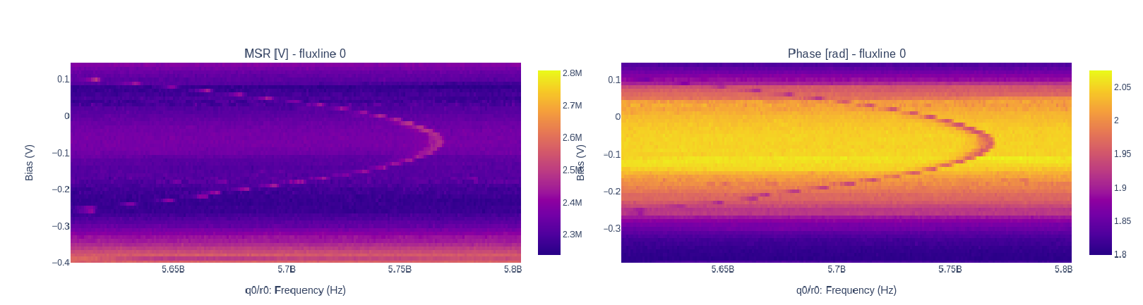 ../_images/qubit_flux_spectroscopy.png