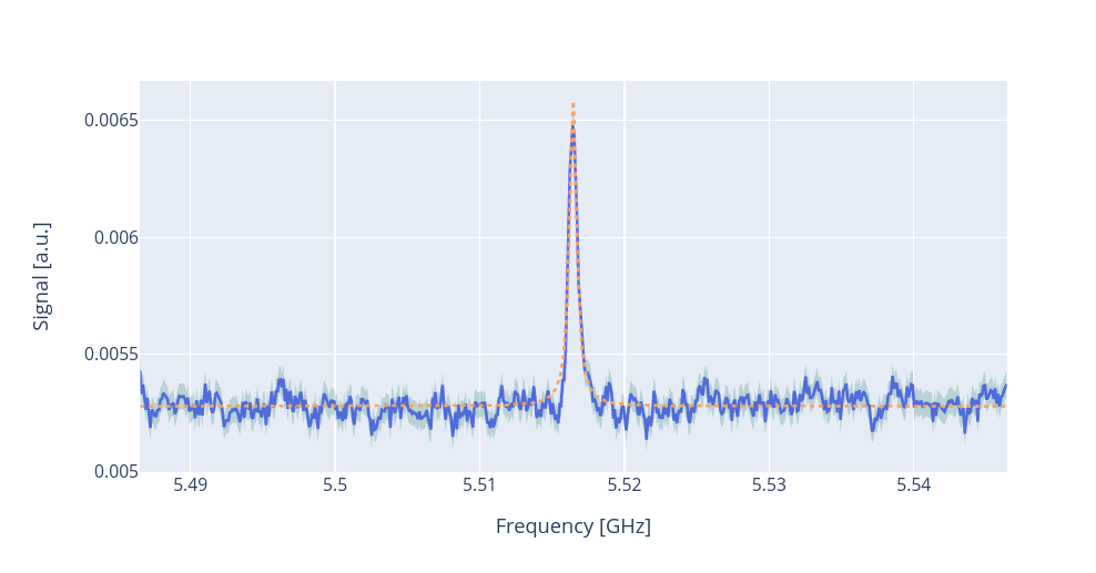 ../../_images/qubit_spec.png