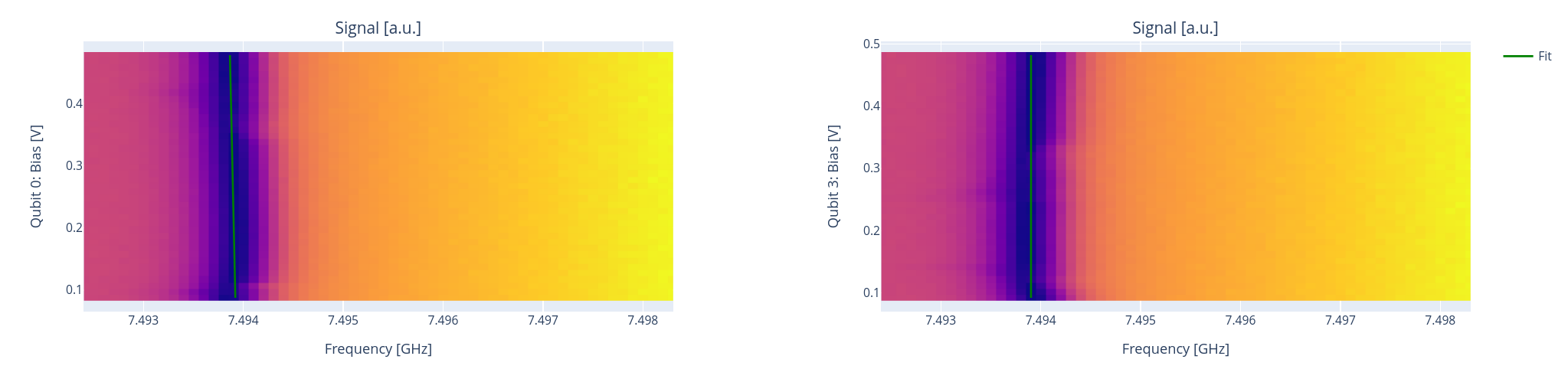 ../../_images/resonator_crosstalk.png