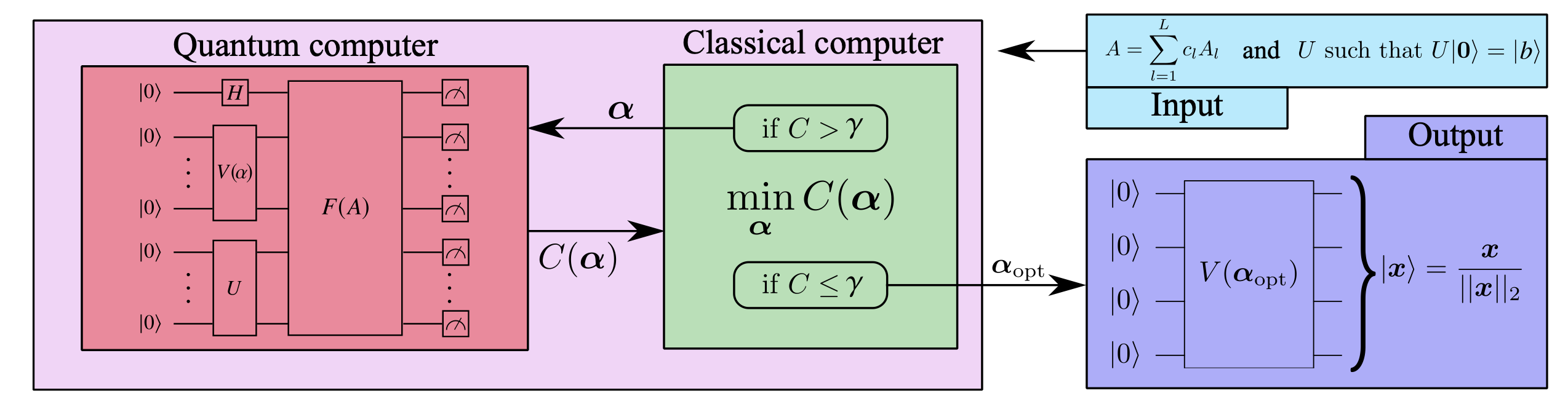 VQLS Diagram