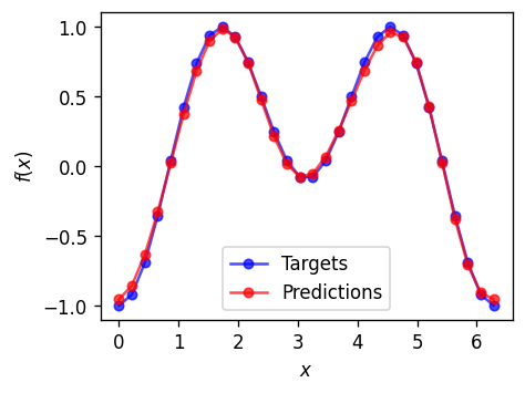 ../_images/tutorials_data_reuploading_23_0.png