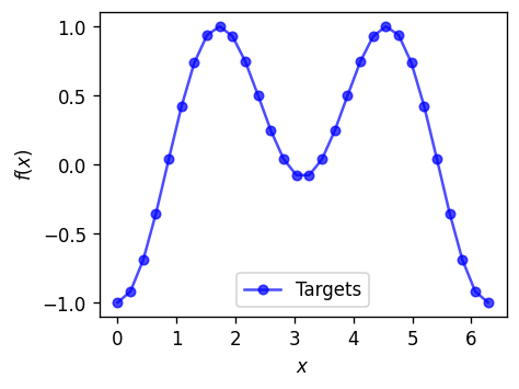 ../_images/tutorials_data_reuploading_6_0.png