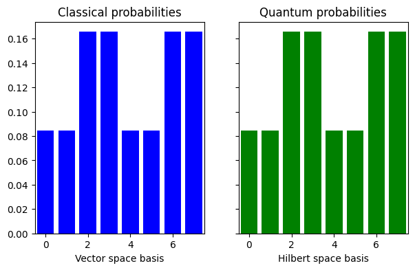 ../_images/tutorials_variational_quantum_linear_solver_18_0.png