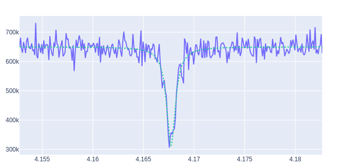 ../_images/qubit_spectroscopy.png